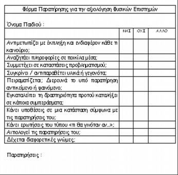 Κεφάλαιο 6ο Αντιλήψεις επιλογές και πρακτικές εκπαιδευτικών - 7ο Πανελλήνιο συνέδριο Οι Φυσικές Επιστήμες στο Νηπιαγωγείο Εικόνα 11: Φόρμα Παρατήρησης Φύλλο αιτιολόγησης του νηπίου (Εικόνα 12).