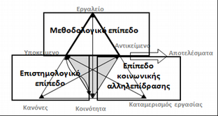 Κεφάλαιο 2ο Συμπόσια - 7ο Πανελλήνιο συνέδριο Οι Φυσικές Επιστήμες στο Νηπιαγωγείο Εικόνες 1,2 και 3: Οθόνη 1, Οθόνη 2 και Οθόνη 3 Εικόνες 4 και 5: Οθόνη 4 και Οθόνη 5 Στην πρώτη φάση κάθε