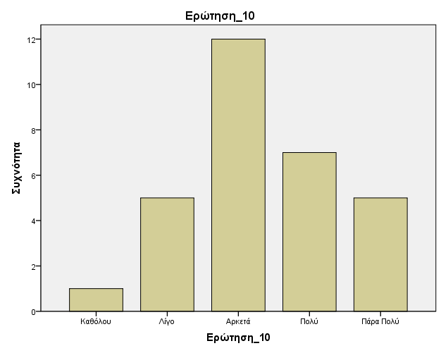 126 9. Υξήζε γλψζεσλ απφ / ζχλδεζε κε άιια καζήκαηα. 10.