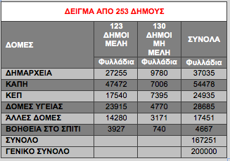 Εκστρατεία Ενημέρωσης Κοινού για την Καλοήθη Υπερπλασία του Προστάτη Η ΕΚΣΤΡΑΤΕΙΑ Το Εθνικό Διαδημοτικό Δίκτυο Υγιών Πόλεων Προαγωγής Υγείας (ΕΔ- ΔΥΠΠΥ), με την αποκλειστική υποστήριξη της