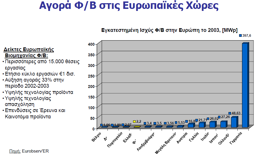 άξονες, τον άξονα βορρά-νότου και τον άξονα ανατολής-δύσης, ώστε να εξασφαλίσουν τη βέλτιστη έκθεση σε αυτόν, όλο το χρόνο.