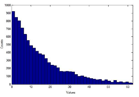 ( ) ( ) (2.21) Figure 2.