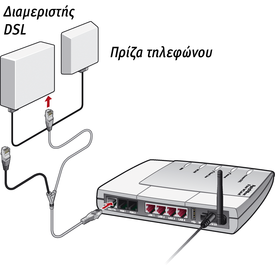 Σύνδεση στην παροχή ISDN: 2. Συνδέστε το τροφοδοτικό στην υποδοχή µε επιγραφή Power, η οποία βρίσκεται εντελώς δεξιά στη λωρίδα υποδοχών FRITZ!Box Fon WLAN. 3.