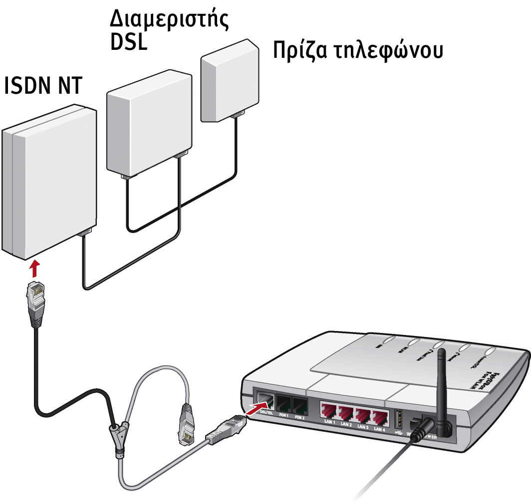 Σύνδεση στην παροχή ISDN 4. Στη συνέχεια κάντε κλικ στο πλήκτρο Apply. 5. Εµφανίζεται ένα παράθυρο µε τις ρυθµίσεις ασφαλείας του WLAN.