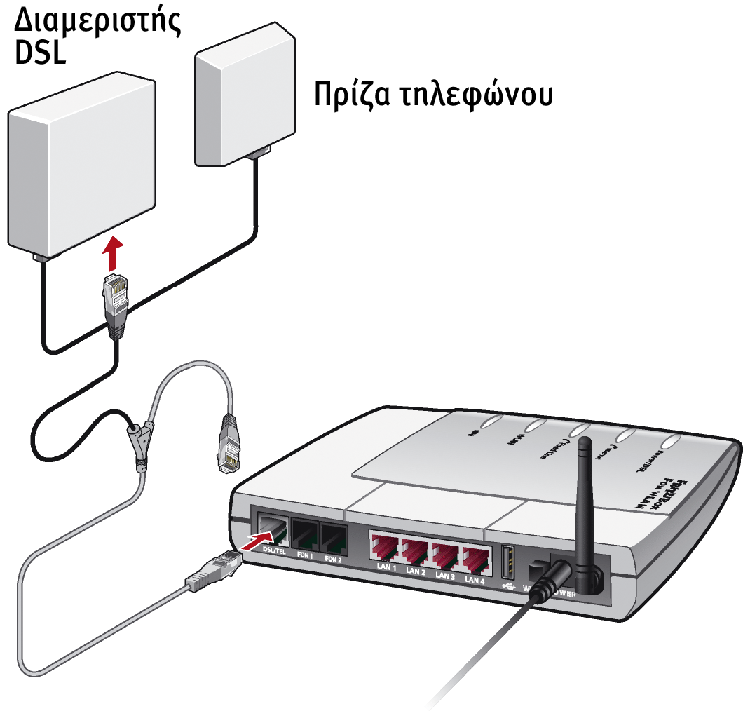 Σύνδεση στην αναλογική τηλεφωνική παροχή Καλώδια Για τη σύνδεση στην παροχή ISDN προβλέπεται το γκρι-µαύρο καλώδιο, σχήµατος Υ. Αυτό το καλώδιο είναι ένα σύνθετο καλώδιο DSL/τηλεφώνου. Σύνδεση 1.