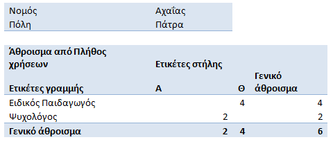 Παραδοτέο Π1.3.