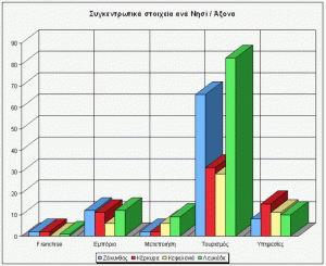 Βαζηιηθή Καξαγηαλλάθνπ Vβ. ΑΞΙΟΛΟΓΗΗ Ο Καλνληζκφο 1828/2006 πξνβιέπεη φηη θάζε ΔΤΓ δίλεη ζηελ Δπξσπατθή Δπηηξνπή ζηνηρεία αλά ηαθηά ρξνληθά δηαζηήκαηα γηα ην πψο αμηνινγεί ηα ΔΠ ηεο αξκνδηφηεηάο ηεο.