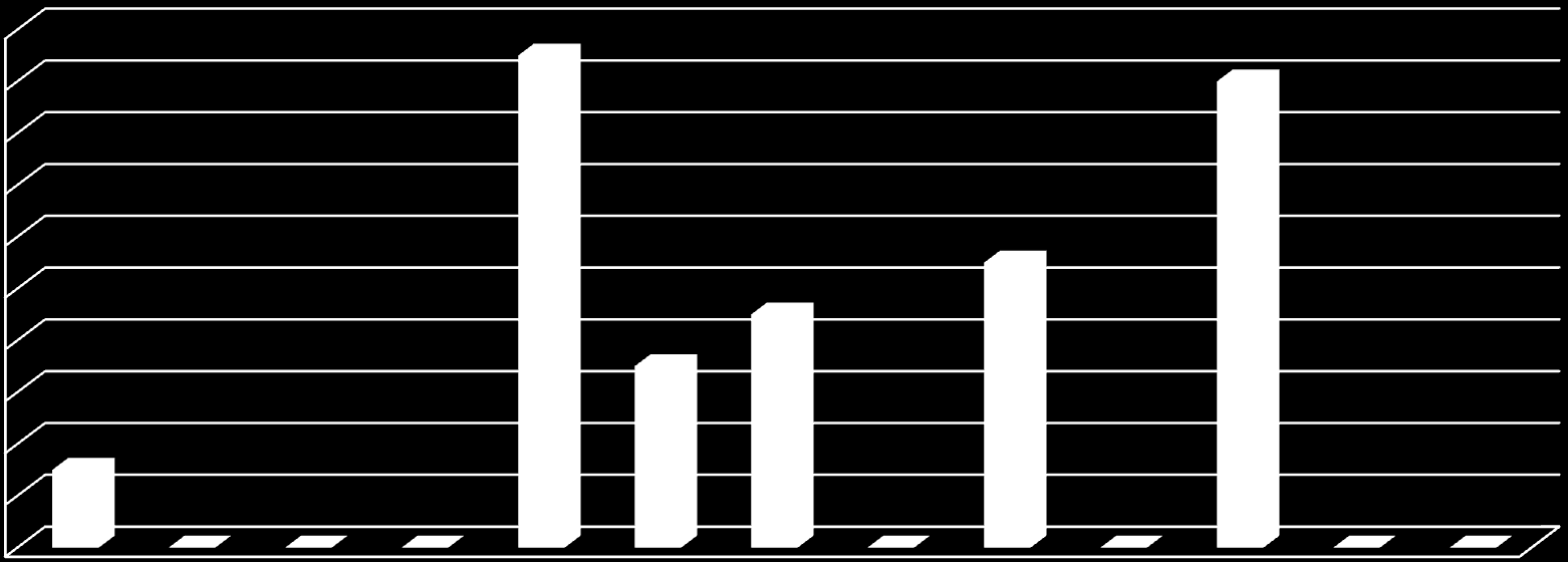 2 1,8 1,6 1,4 1,2 1 0,8 0,6 0,4 0,2 0 0,3