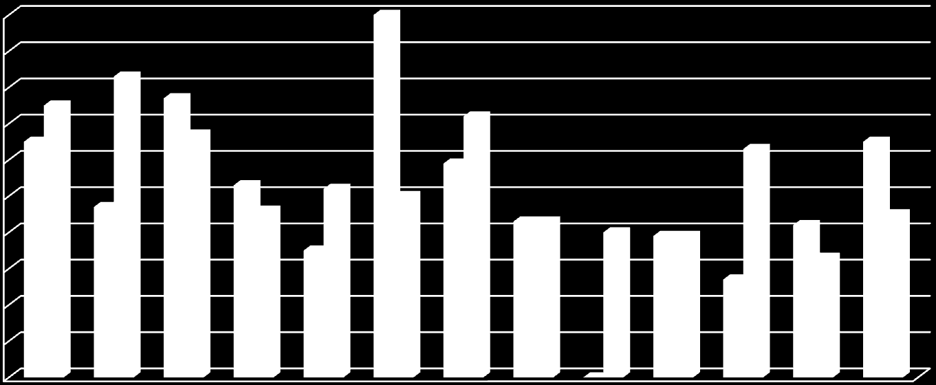 10 9 8 7 6 5 4 3 2 1 0 6,5 7,5 4,7 8,3 7,7 6,7 5,3 4,6 3,5 10 5,2 5