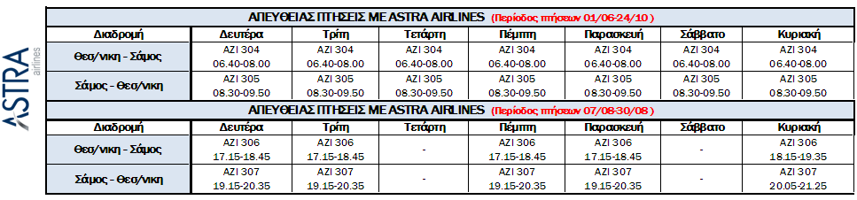 ΣΑΜΟΣ ΠΑΤΜΟΣ ιακοπές Fly & Drive σελ.