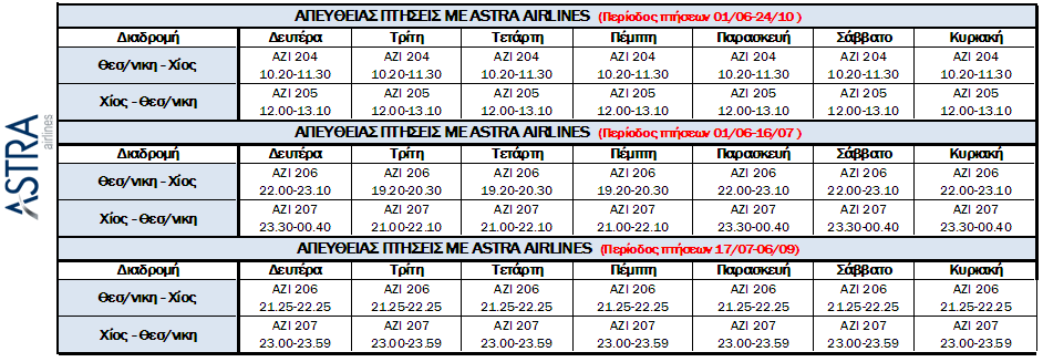 ΧΙΟΣΣΑΜΟΣ ιακοπές Fly & Drive σελ.