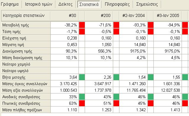 xaaos Πρόγραμμα παρακολούθησης χαρτοφυλακίων μετοχών Χρήστος Στεφανίδης, www.xaaosfund.