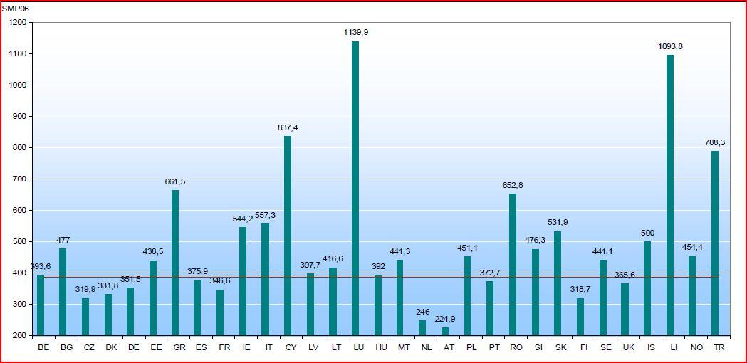 του Erasmus 2009/10 Πηγή: διαθέσιμο στην ιστοσελίδα http://passthrough.fwnotify.