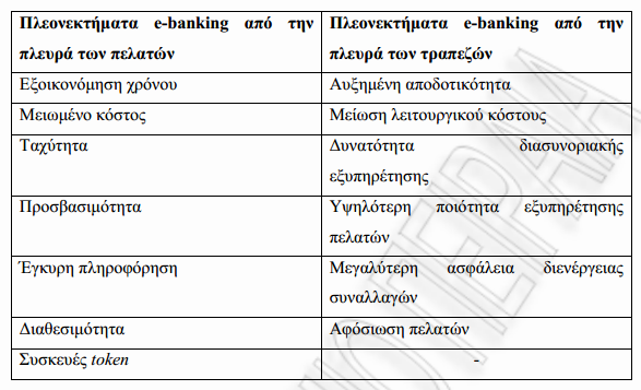 Συνδρομή στην υπηρεσία Είναι η μηνιαία ή ετήσια συνδρομή με την οποία χρεώνεται ο δικαιούχος για την παροχή της δυνατότητας των οικονομικών εισπράξεων.