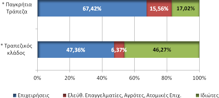 ΕΚΘΕΣΗ ΔΙΟΙΚΗΤΙΚΟΥ ΣΥΜΒΟΥΛΙΟΥ Υπενθυμίζεται ότι : η συνεργασία με την Ευρωπαϊκή Τράπεζα Επενδύσεων (ΕΤΕπ) ύψους 175 εκ.