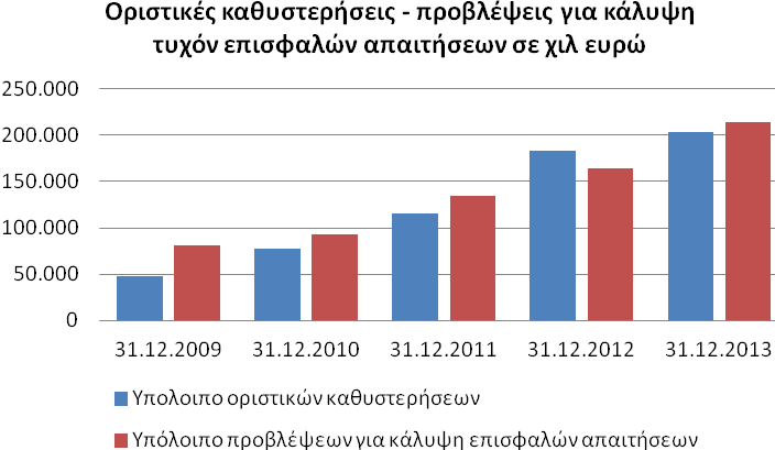 ΕΚΘΕΣΗ ΔΙΟΙΚΗΤΙΚΟΥ ΣΥΜΒΟΥΛΙΟΥ Εσωτερικός Έλεγχος Η Τράπεζα, έχει θεσπίσει εξειδικευμένη ελεγκτική μονάδα που αποτελεί αναπόσπαστο μέρος του συνολικού συστήματος εσωτερικού ελέγχου (ΣΕΕ), του οποίου η