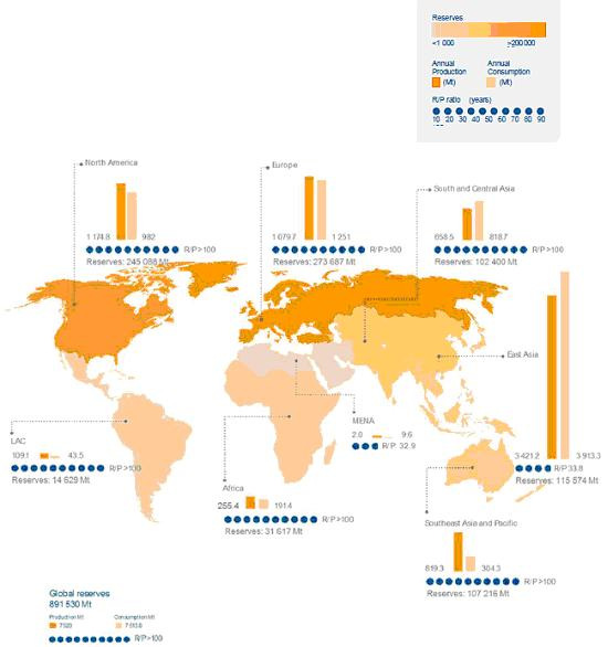 Τα αποθέµατα φυσικού αερίου σε παγκόσµιο επίπεδο και οι αντίστοιχοι ρυθµοί παραγωγής (2011) [WEC] Τα παγκόσµια αποθέµατα του