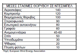 ζεσξεηηθή βάζε απφ ηε ζηηγκή πνπ ην ηειενπηηθφ ή ξαδηνθσληθφ ζήκα δηαηαξάζζεηαη φηαλ παξεκβάιεηαη θπζηθφ εκπφδην κεηαμχ πνκπνχ θαη δέθηε.