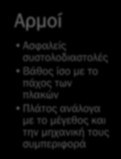 Δάπεδα με αρμούς Σε αυτές τις κατασκευές χρειάζεται να προσέξουμε τρία πράγματα: Υπόβαθρο Γερό Ομαλό Επίπεδο Αντοχή σε φορτία Μέσο στερέωσης Ανάλογα με το