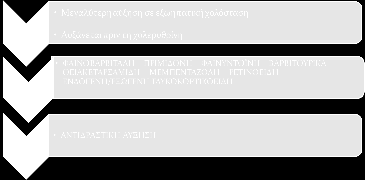 ΗΠΑΤΙΚΟ ΙΣΟΕΝΖΥΜΟ (L ALP) Συντίθεται στα κύτταρα των