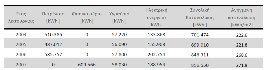 Case study 1 Α.