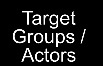 1. Target Groups / Actors Travellers ( Abroad To Southern Europe ) Visitors ( To Greece )