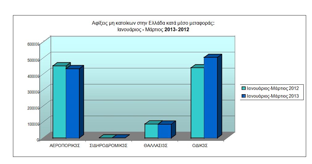 O ΣΟΤΡΙΜΟ ΣΗΝ ΕΛΛΑΔΑ Ο ηνπξηζκφο κπνξεί λα ραξαθηεξηζηεί σο ν ζεκαληηθφηεξνο παξάγνληαο γηα ηελ Διιεληθή νηθνλνκία.