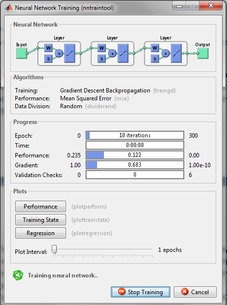 Στη συνέχεια γίνεται η εκπαίδευση του δικτύου μέσω της εντολής: net = train(net,traindata,traintargets) Χρησιμοποιείται, επίσης, η μέθοδος Early Stopping καθώς το 80% των δεδομένων χρησιμοποιούνται