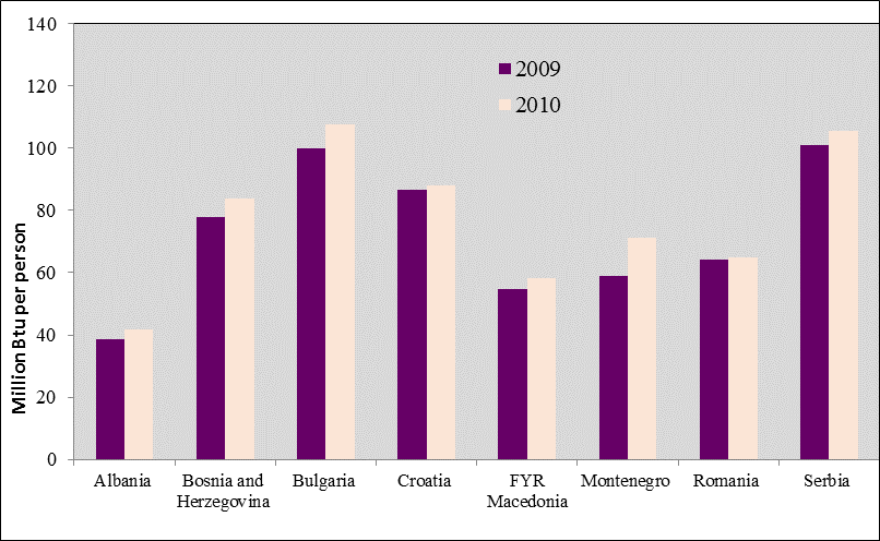 105 ΤΑ ΒΑΛΚΑΝΙΚΑ ΚΡΑΤΗ ΜΕΛΗ ΩΣ ΕΚΦΡΑΣΤΕΣ ΤΗΣ ΕΕ ΚΑΙ Ο ΕΥΡΩΠΑΪΚΟΣ ΡΟΛΟΣ ΤΩΝ ΒΑΛΚΑΝΙΚΩΝ ΚΡΑΤΩΝ.