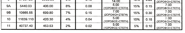 ΕΦΗΜΕΡΙΣ ΤΗΣ ΚΥΒΕΡΝΗΣΕΩΣ (ΤΕΥΧΟΣ ΠΡΩΤΟ) 4489 1652 ΤΕΥΧΟΣ ΑΝΑΓΚΑΣΤΙΚΩΝ ΑΠΑΛΛΟΤΡΙΩΣΕΩΝ ΚΑΙ ΠΟΛΕΟΔΟΜΙΚΩΝ ΘΕΜΑΤΩΝ (89): χώρος γραφείων ζυγιστηρίου (90): μεταλλική αποθήκη (91): μικρός οικίσκος