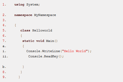 Εικόνα 3.1 Παράδειγμα Hello Wolrd 3.1.3 Χώροι ονομάτων (Name spaces) Σε ένα C# πρόγραμμα χρησιμοποιούμαι Namespaces για την οργάνωση του κώδικα μας.