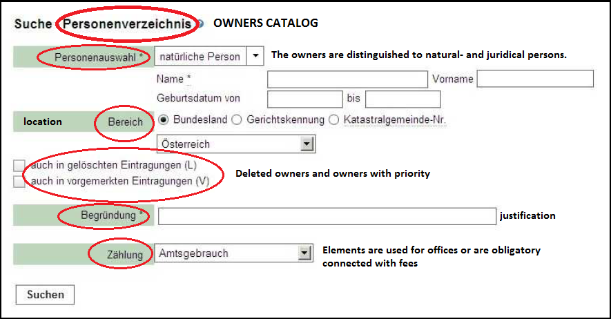 LAND REGISTER- GRUNDBUCH community (KG) and the property unit number (EZ) of each property that must be identified. The auxiliary schedules encompass the owners-, the parcels- and the streets catalog.