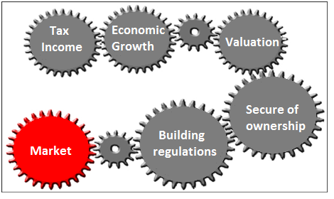 THE REAL ESTATE MARKET- CASE OF VIENNA Condominium Act 2002, as amended by the Federal law Gazette 2009/25 (Wohnungseigentumsgesetz).