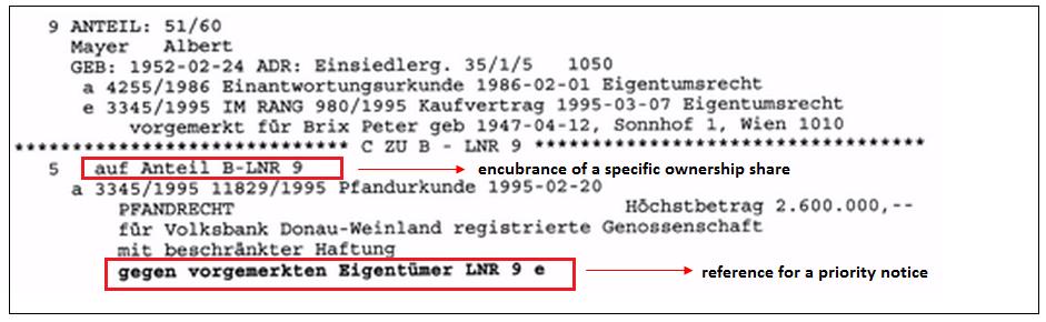 APPENDIX C Figure 16: Extract from the historic extract/register of invalidated inscriptions (Source: Grundbuch-Online, 2012) Figure 17: Example of priority notice (Source: www.meingrundstueck.