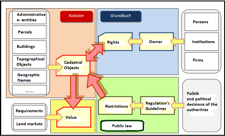 AUSTRIAN LAND ADMINISTRATION SYSTEM 3 AUSTRIAN LAND ADMINISTRATION SYSTEM 3.