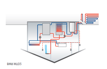 ΑΝΤΛΙΑ ΘΕΡΜΟΤΗΤΑΣ ΝΕΡΟΥ / ΝΕΡΟΥ Αντλία θερμότητας νερού / νερού BWR-MTD2 Μέγιστη θερμοκρασία νερού 55 0 C Εσωτερικής εγκατάστασης (λειτουργία έως -15 0 C) με παραγωγή ζεστού νερού χρήσης Heating