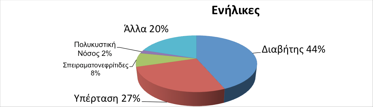 Αιτίες Χρόνιας Νεφρικής Νόσου στα παιδιά Συγγενείς ανωμαλίες νεφρών Αποφρακτικές ουροπάθειες Νεφρωσικό σύνδρομο Σπειραματονεφρίτιδες Διαμεσοσωληναριακές παθήσεις Αγενεσία, δυσπλασία, δυσγενεσία