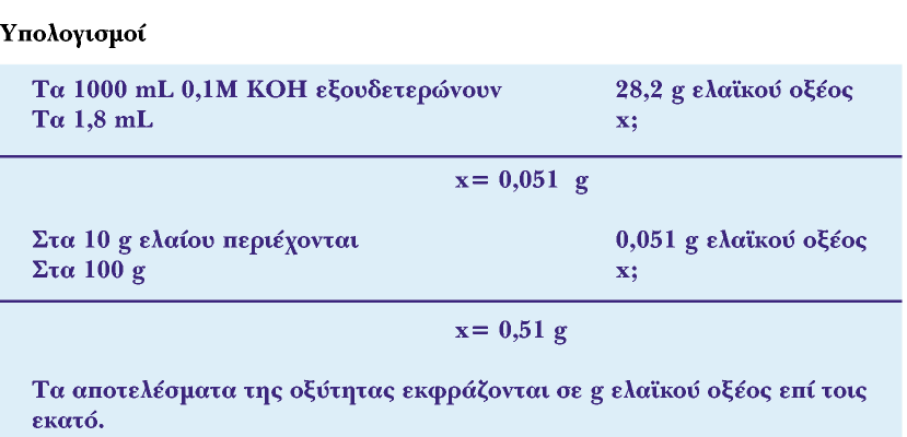 3.1 Προσδιορισμός οξύτητας ελαίου Πειραματικό μέρος Όργανα Σκεύη Αντιδραστήρια 1. Διάλυμα 0,1 Μ ΚΟΗ σε αλκοόλη. 2. Δείκτης φαινολοφθαλεΐνης (διάλυμα 1% σε αιθανόλη) 3.