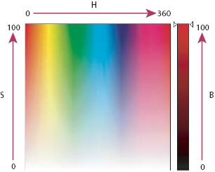 7 ο Τα Διαδικτυακά χρώματα. Η γλώσσα γραφής των ιστοσελίδων HTML, αποτελεί χρησιμοποιεί για την απεικόνιση των χρωμάτων το μοντέλο RGΒ στην δεκαεξαδική του μορφή (βλέπε Επιλογέας Χρώματος).