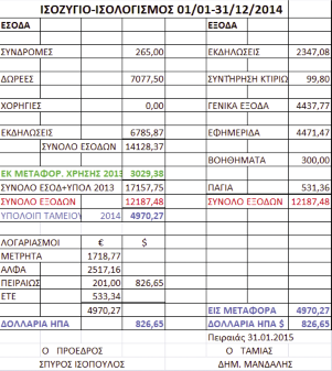 Κων/νου και Ελένης στη Σινασό και την άλλη μέρα Θεία Λειτουργία στον Ιερό Ναό του Τιμίου Σταυρού στη Τζαλέλα. Στις 7 Σεπτεμβρίου είχαμε το πανηγύρι της Αψηλής Παναγιάς, με ικανοποιητική συμμετοχή.