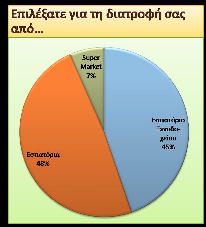 Μζςθ Διάρκεια Ραραμονισ = 10.18 θμζρεσ Χανιά 10.02 ζκυμνο 11.08 Θράκλειο 10.12 Λαςίκι 9.92 Πςον αφορά ςτθ διάρκεια παραμονισ των τουριςτϊν, θ μζςθ τιμι τθσ υπολογίηεται ςτισ 10.