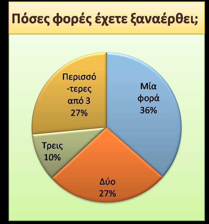 10 ΑΦΟΙΩΗ Θ αφοςίωςθ (Loyalty) των επιςκεπτϊν ςτο τουριςτικό προϊόν τθσ Κριτθσ μπορεί να μετρθκεί με διάφορουσ τρόπουσ.