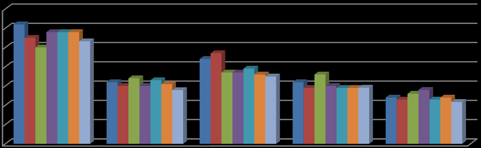 διανυκτερεύσεις το 2014) και μέση ετήσια μεταβολή της τάξεως του -3,6%. Οι Γερμανοί τουρίστες πραγματοποιούν τις περισσότερες διανυκτερεύσεις και ακολουθούν οι Ρώσοι (Διάγραμμα 2.7). Διάγραμμα 2.