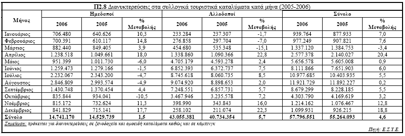 Ενδεικτικός είναι ο πίνακας 2.