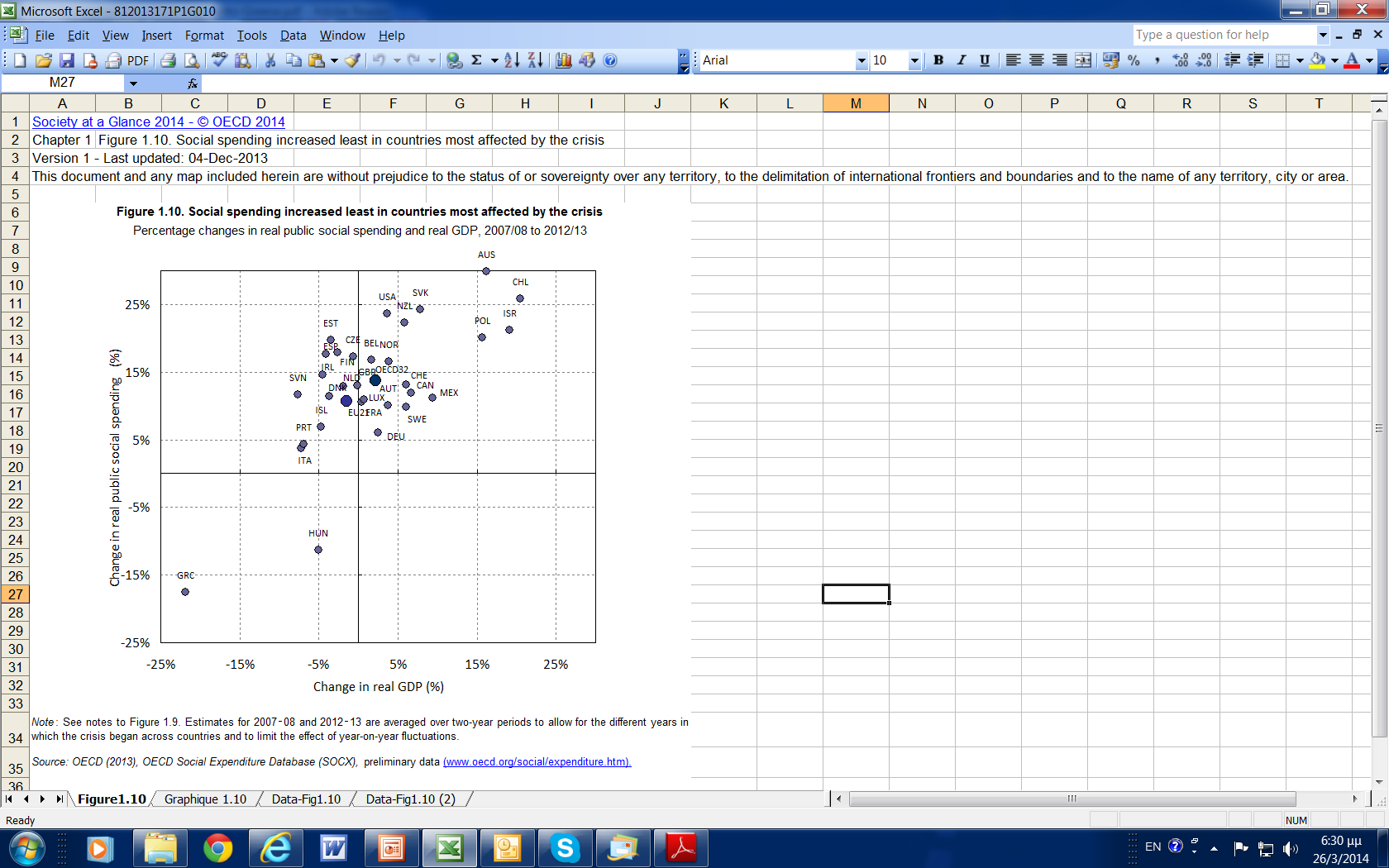 Percentage changes in real public social spending and real GDP, 2007/08 to 2012/13 Source: