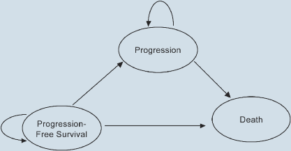 Original Research / 29 be a clinically efficacious and cost-effective intervention for the treatment of early breast cancer. Younis et al.