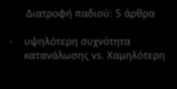 Υλικό και Μζθοδοι ςυςτθματικι αναςκόπθςθ τθσ βιβλιογραφίασ για άρκρα που μελετοφν τθ διατροφι τθσ μθτζρασ ι του παιδιοφ ςε ςχζςθ με τθν εμφάνιςθ παιδικισ λευχαιμίασ βάςεισ δεδομζνων Medline και