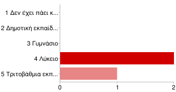 Μορφωτικό επίπεδο γονέων Μητέρα Απάντηση Ν % 1 εν έχει πάει καθόλου σχολείο 0 0% 2 ηµοτική εκπαίδευση 0 0% 3 Γυµνάσιο 0 0% 4