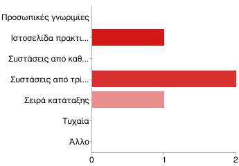 5. Η τελική επιλογή του φορέα πραγµατοποιήθηκε µε βάση: (επιλέξτε ένα από τα παρακάτω) Απάντηση Ν % Προσωπικές γνωριµίες 0 0% Ιστοσελίδα πρακτικής άσκησης 1 25% Συστάσεις από καθηγητές 0 0% Συστάσεις