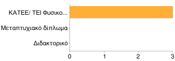 Στοιχεία επόπτη Φορέα Φύλο Ν % Γυναίκα 2 100%